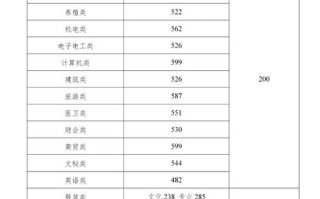 2025湖南艺考本科线会涨还是降？