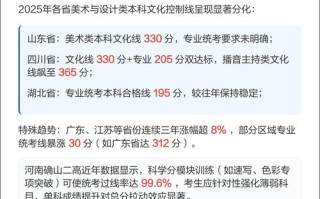 2025山西美术分数线是多少？