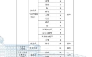 哈尔滨音乐学院报考条件有哪些？