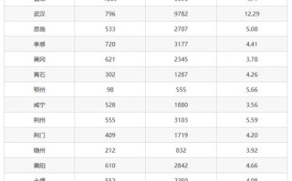 2025湖北艺考人数为何再创新高？