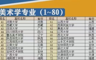 美术专业院校排名2025