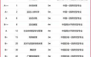 广州体育学院舞蹈学专业