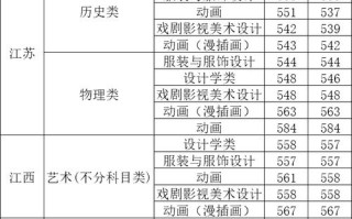 贵州美术联考费用要多少？