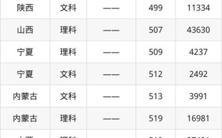 西安邮电大学美术录取分数线是多少？