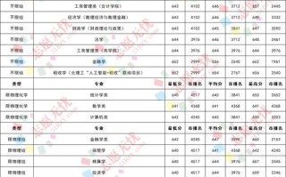 央财2025艺考何时开始？