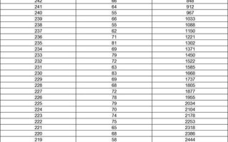 2025艺考成绩怎么查？