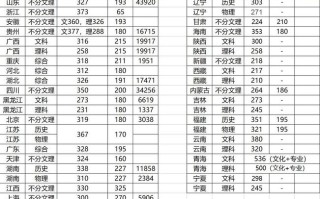 美术联考过没过，成绩单怎么看？