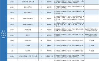 首都师范大学音乐学院是几本？