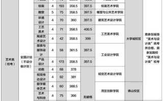 2025广东艺考报名何时开始？需准备哪些材料？