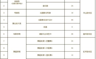 2025上戏舞蹈分数线多少？