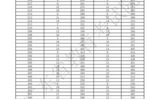 2025舞蹈文化分数线是多少？