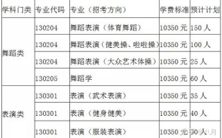 体育舞蹈本科与专科培养目标有何差异？