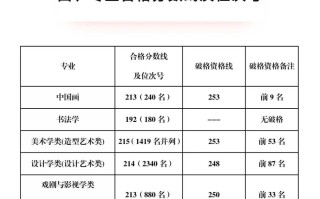 中央美院2025分数线会涨吗？