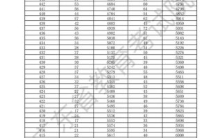 音乐生高考总分500多