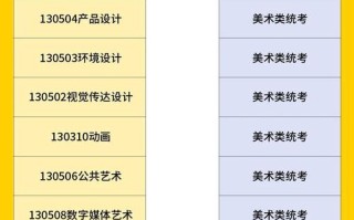 2025年承认湖南美术联考的学校
