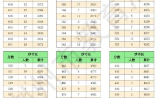 湖北2025联考分数线何时公布？