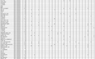 许昌学院舞蹈类招生人数多少？