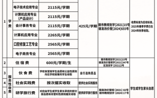 盐城师范音乐表演学费是多少？