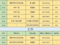 西南林业大学2025美术录取线是多少？