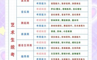 艺考表演科目有哪些？