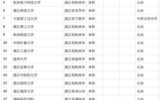 哪些大学承认浙江舞蹈省考成绩？