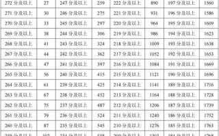 宁夏联考B类学校有哪些？