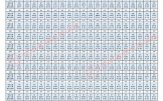 2025贵州联考分数段具体是多少？