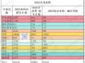2025年河北艺考排名