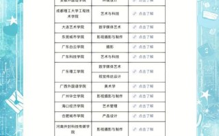 不用联考也能上美院？有哪些学校可选？