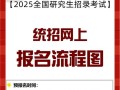 2025年1月MBA联考报名何时开始？