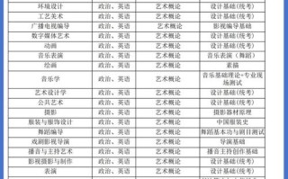 广州舞蹈艺术类大学排名如何？