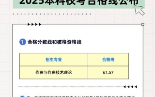 2025山东美术艺考有何新变化？
