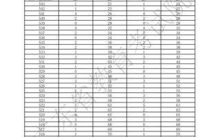 广东2025音乐分数段各段多少分？