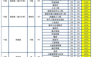 天津城建大学美术专业实力如何？
