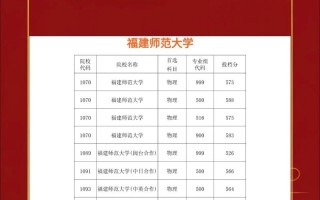 福建师范学院舞蹈分数线多少？