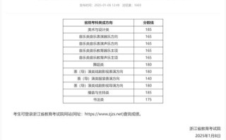 2025浙江音乐统考有何新变化？