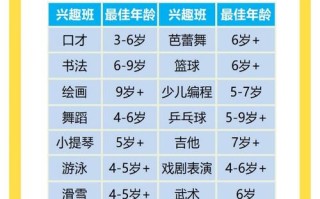 学舞蹈的最佳年龄是多大