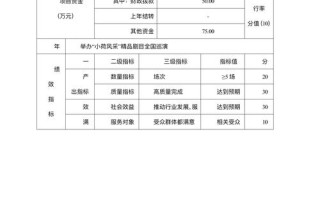 舞蹈编导年薪究竟几何？