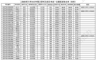上海体育学院舞蹈分数线