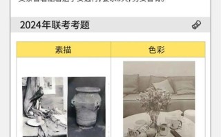 2025北京美术联考考题具体内容是什么？