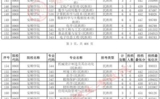 2025贵州音乐分数段