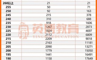 湖北艺术联考总分是多少