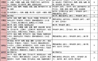 音乐特长生能从事哪些职业岗位？