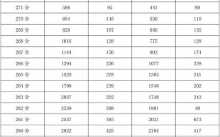 浙江美术联考分数线何时公布？