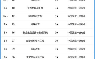 济南大学音乐学专业排名如何？