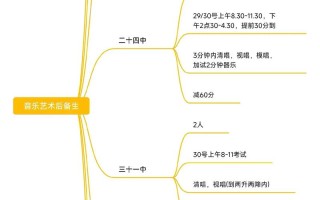 郑州中招声乐艺考具体考哪些内容？