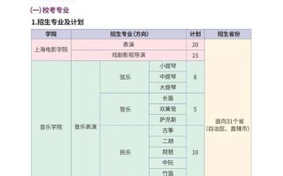 上海大学美术类招生有何新变化？