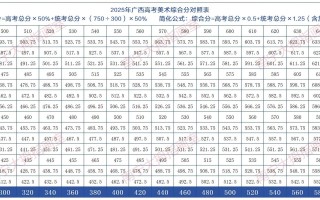 2025广西美术联考有哪些变化？