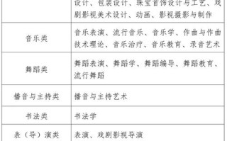 艺考美术考什么？核心内容有哪些？