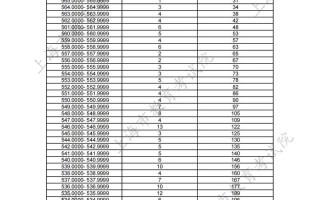 2025届美术艺考成绩